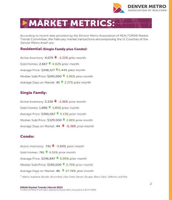 Denver Real Estate Market Metrics - Denver Metro Association of REALTORS - #dmarstats
