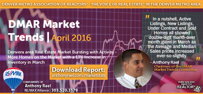 April 2016 - Denver Real Estate Market Report 