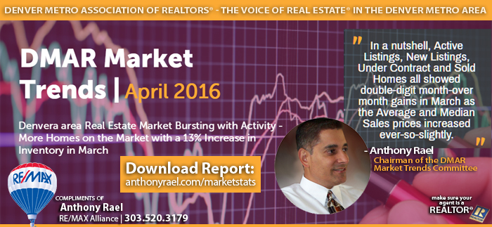 April 2016 - Denver Real Estate Market Report
