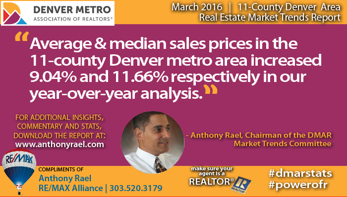 March 2016 - Denver Real Estate Market Report