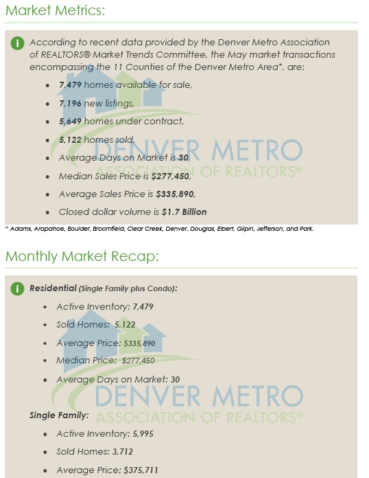 Denver Metro Association of Realtors - June 2014 MLS Market Trends & Statistics