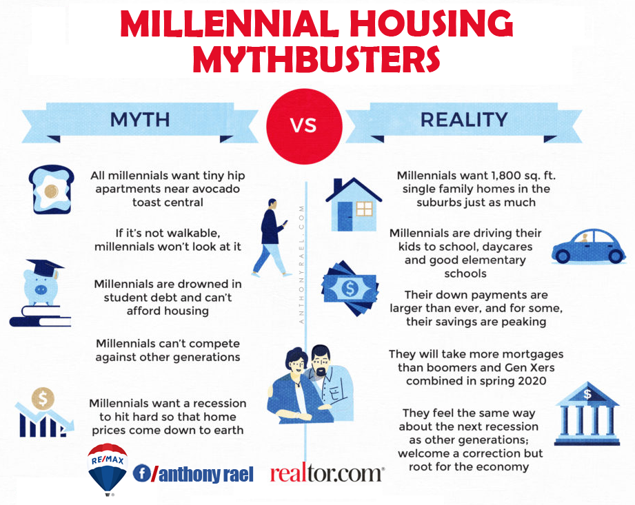 Millennial Housing Mythbusters