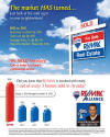 REMAX - #1 in Arvada, Colorado - Call Anthony Rael at (303) 520-3179 or visit www.anthonyrael.com