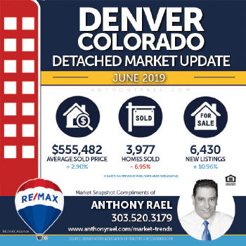 Denver Single Family Home Real Estate Market Snapshot - Denver Colorado REMAX Real Estate Agents & Realtors Anthony Rael #dmarstats #justcallants