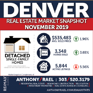 Denver Detached Real Estate Market Snapshot - Denver Colorado REMAX Real Estate Agents & Realtors Anthony Rael : #dmarstats #justcallants