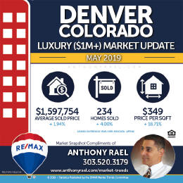 Denver Colorado Luxury Real Estate Market Snapshot - Denver CO REMAX Real Estate Agents & Realtors Anthony Rael #dmarstats #justcallants
