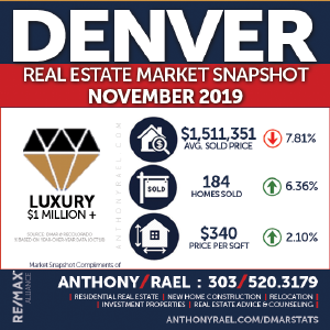 Denver Colorado Luxury Real Estate Market Snapshot - Denver CO REMAX Real Estate Agents & Realtors Anthony Rael #dmarstats #justcallants