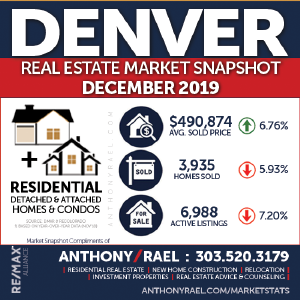 Denver Residential Real Estate Market Snapshot - Denver Colorado REMAX Real Estate Agents & Realtors Anthony Rael : #dmarstats #justcallants