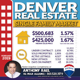 Denver Single Family Home Real Estate Market Snapshot - Denver Colorado REMAX Real Estate Agents & Realtors Anthony Rael #dmarstats #justcallants