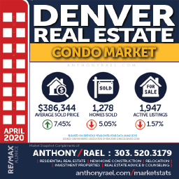 Denver CO Condo Real Estate Market Snapshot - Denver Colorado REMAX Real Estate Agents & Realtors Anthony Rael : #dmarstats #justcallants