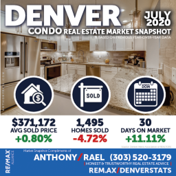 Condo-Townhome Real Estate Market Snapshot - Denver Colorado REMAX Real Estate Agents & Realtors Anthony Rael : #dmarstats #justcallants