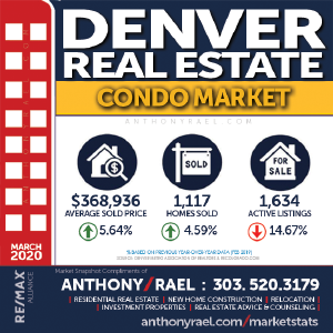 Denver CO Condo Real Estate Market Snapshot - Denver Colorado REMAX Real Estate Agents & Realtors Anthony Rael : #dmarstats #justcallants