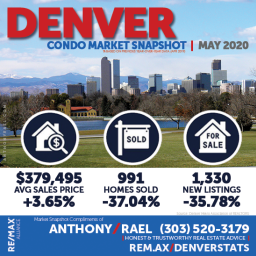 Condo-Townhome Real Estate Market Snapshot - Denver Colorado REMAX Real Estate Agents & Realtors Anthony Rael : #dmarstats #justcallants