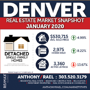 Denver Detached Real Estate Market Snapshot - Denver Colorado REMAX Real Estate Agents & Realtors Anthony Rael : #dmarstats #justcallants