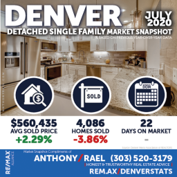 Detached Single Family Home Real Estate Market Snapshot - Denver Colorado REMAX Real Estate Agents & Realtors Anthony Rael : #dmarstats #justcallants