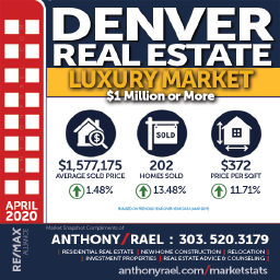 Denver Colorado Luxury Real Estate Market Snapshot - Denver CO REMAX Real Estate Agents & Realtors Anthony Rael #dmarstats #justcallants