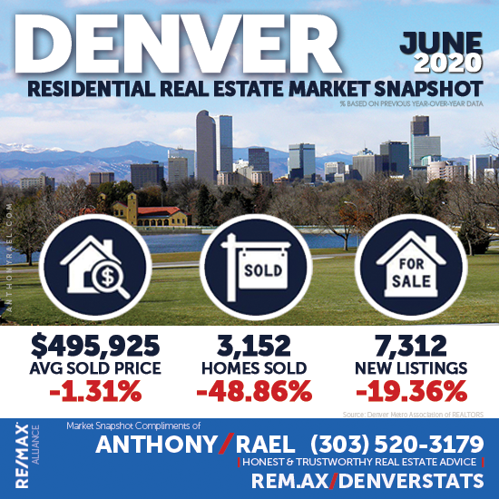 May 2020 Special COVID19 Edition Denver Colorado Real Estate