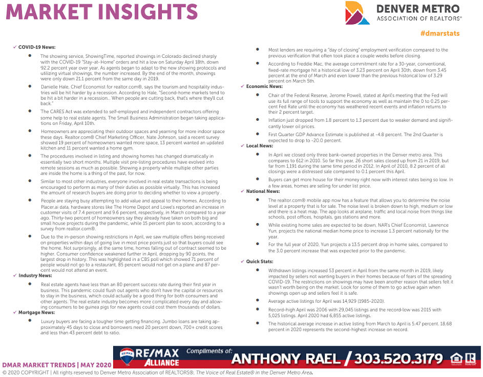 May 2020 Denver Colorado Real Estate Market Insights