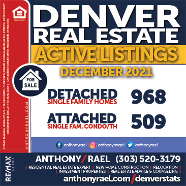 January 2022 - Denver Colorado Real Estate Market Statistics & Trends Report