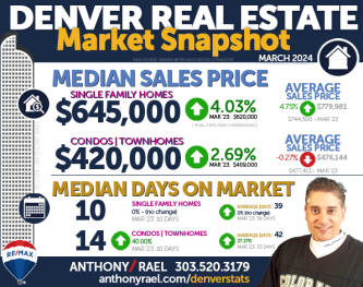 March 2024 Denver Real Estate Market Report