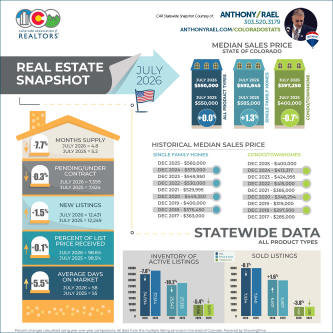 July 2026 Colorado Association of REALTORS Statewide Real Estate Market Snapshot
