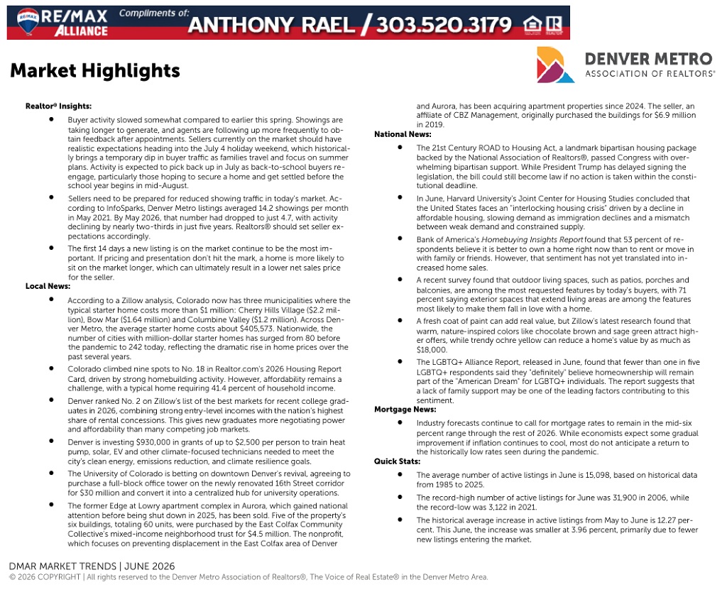 June 2026 - Denver Real Estate Market Snapshot | Anthony Rael, RE/MAX Colorado Agent/Realtor